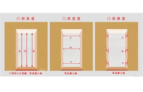 房間門框尺寸|10種最流行房門尺寸